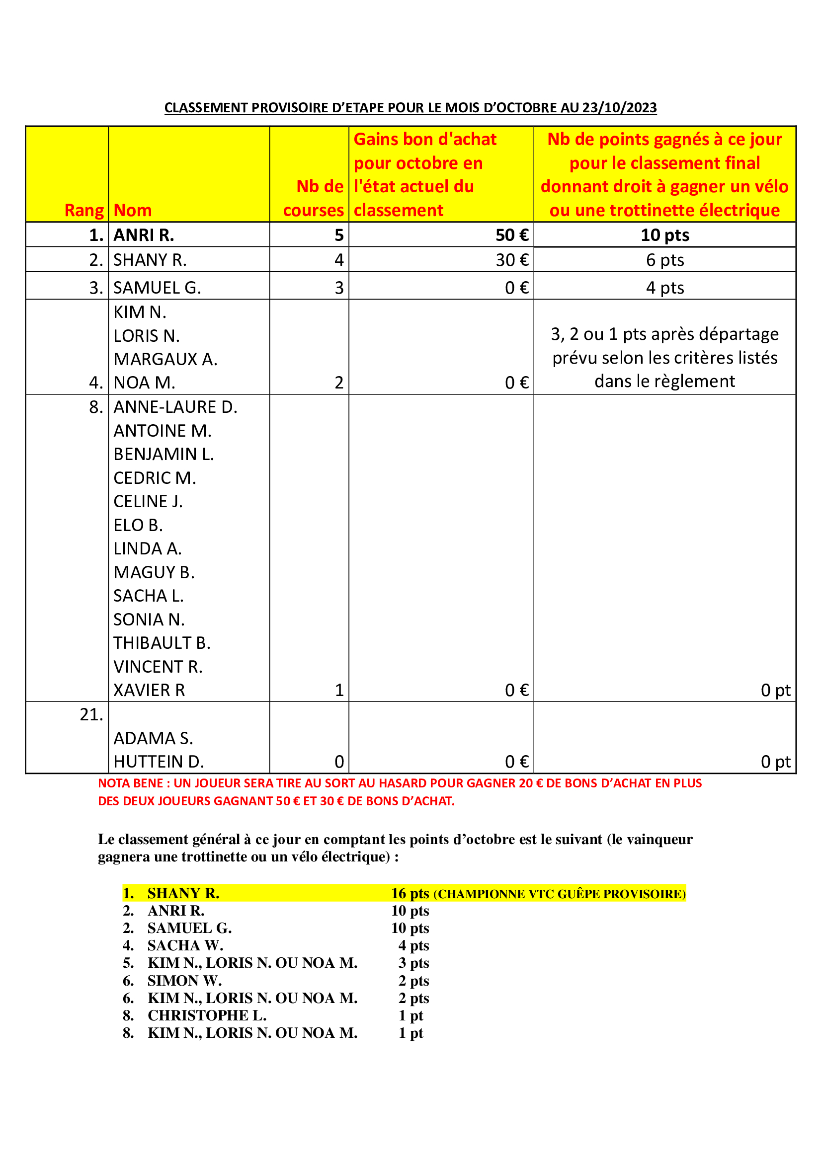 VTC GUEPE, TAXI CAEN, VTC CAEN