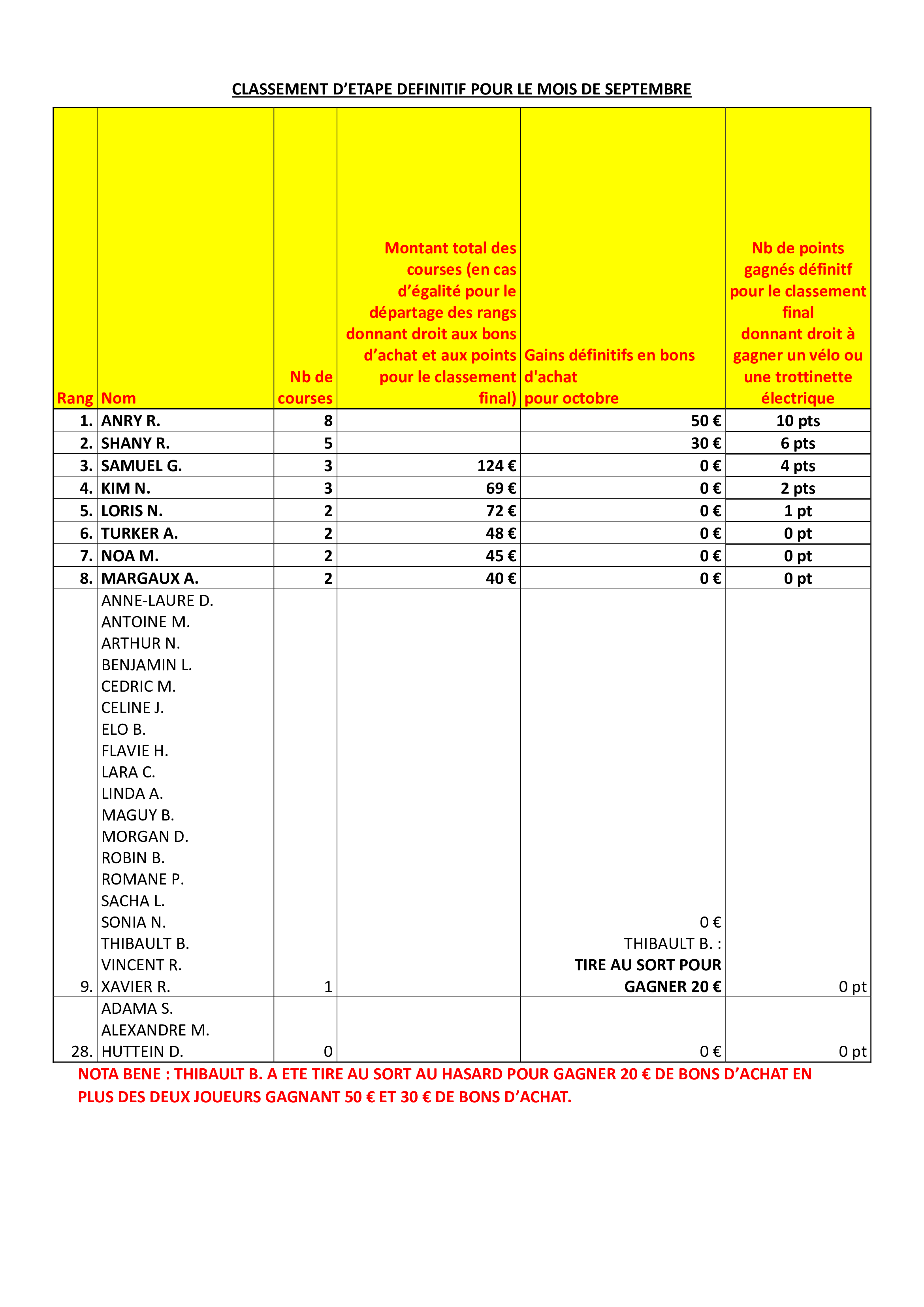 TAXI, CAEN, VTC TAXI, CAEN, VTC