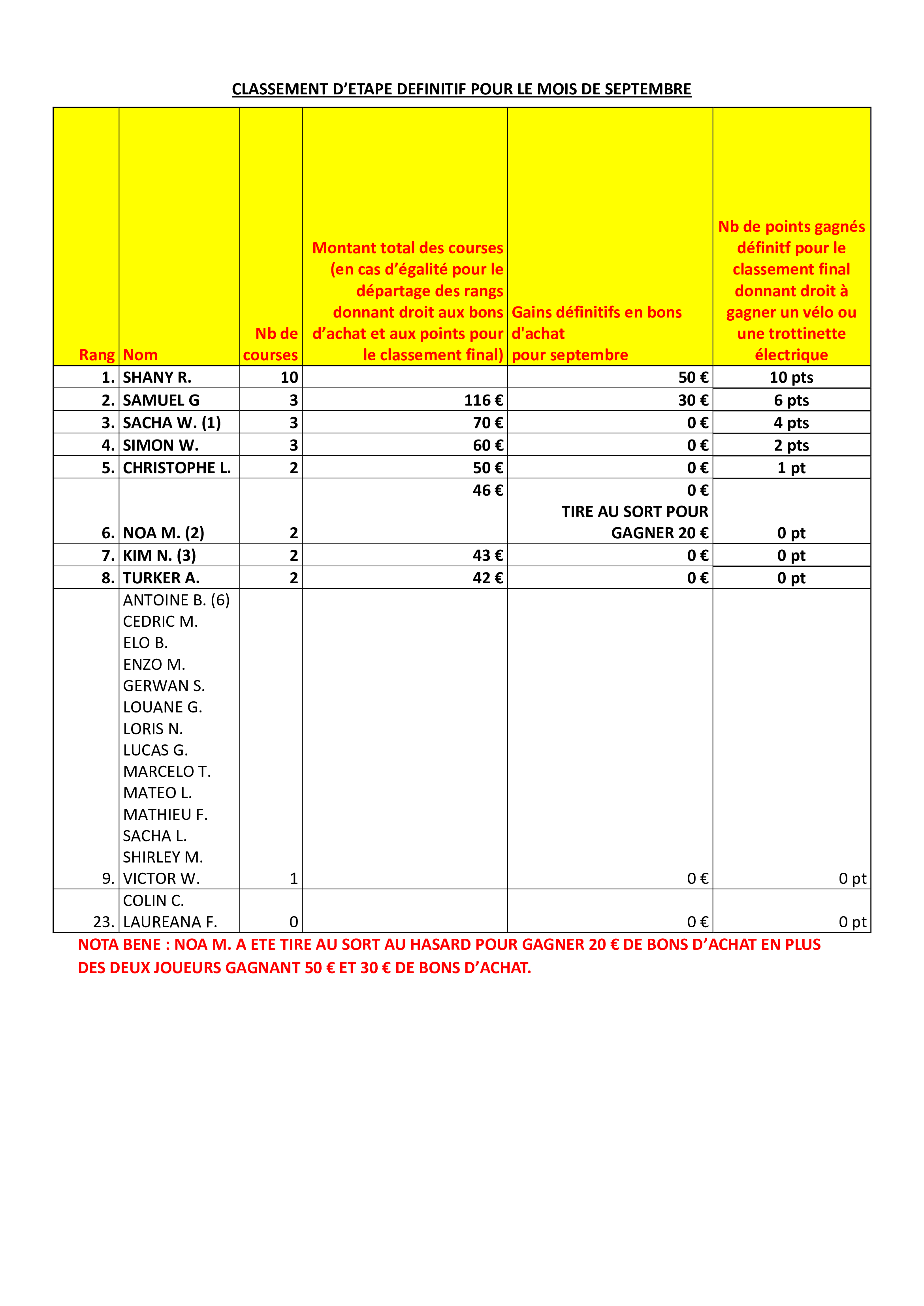 vtc guepe, caen vtc guepe, caen